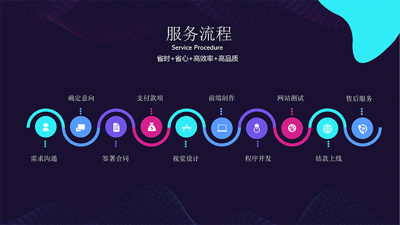 網(wǎng)站建設(shè)流程.jpg