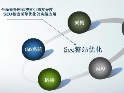 網(wǎng)站整站優(yōu)化.jpg