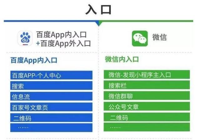 百度智能小程序