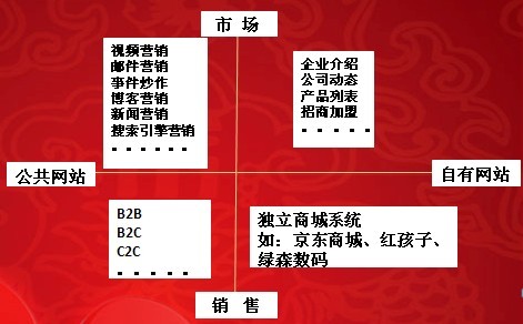 網(wǎng)站建設(shè)工作室,告訴你網(wǎng)站設(shè)計基本原則