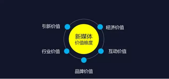 網(wǎng)站運(yùn)營如何體現(xiàn)價(jià)值