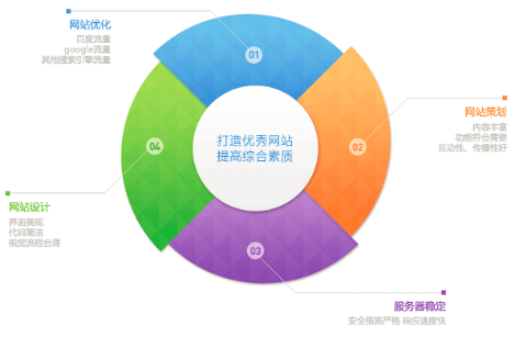 重慶營(yíng)銷型網(wǎng)站建設(shè)的用度和價(jià)格是多少錢才合適？