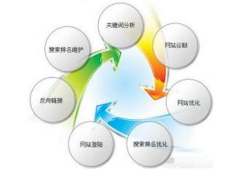 重慶網(wǎng)站制作公司