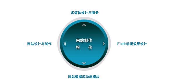 重慶做網(wǎng)站用度