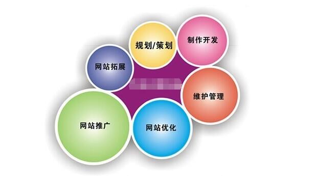 重慶做網(wǎng)站價格