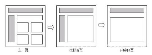 網(wǎng)站整體規(guī)劃