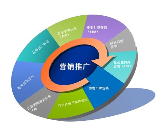企業(yè)網(wǎng)站合用于網(wǎng)絡營銷